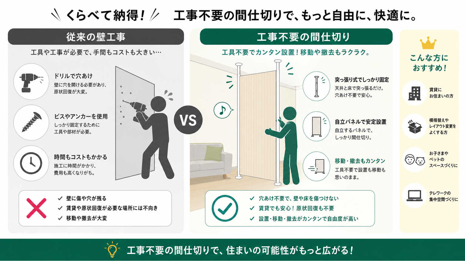 工事不要の間仕切りとは