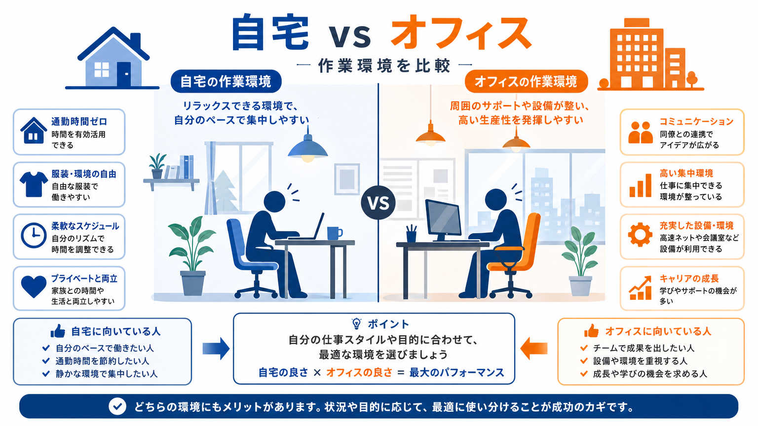 集中できる自宅環境とは何か