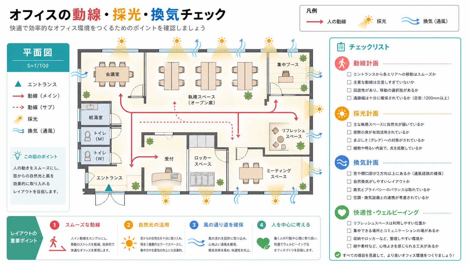 小スペース活用術を成功させるポイント