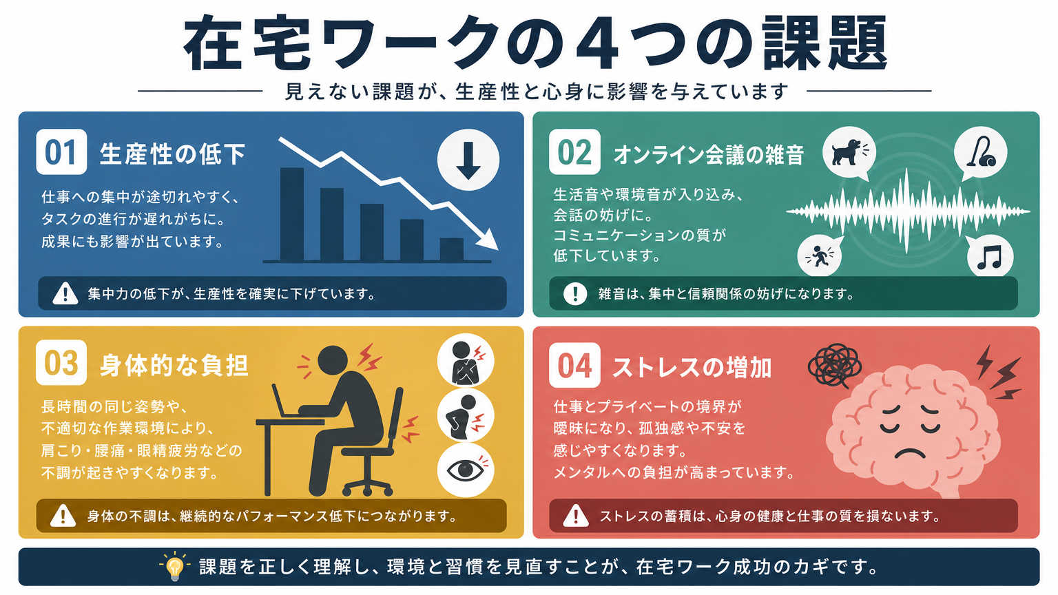 在宅ワークの環境づくりが重要視される理由