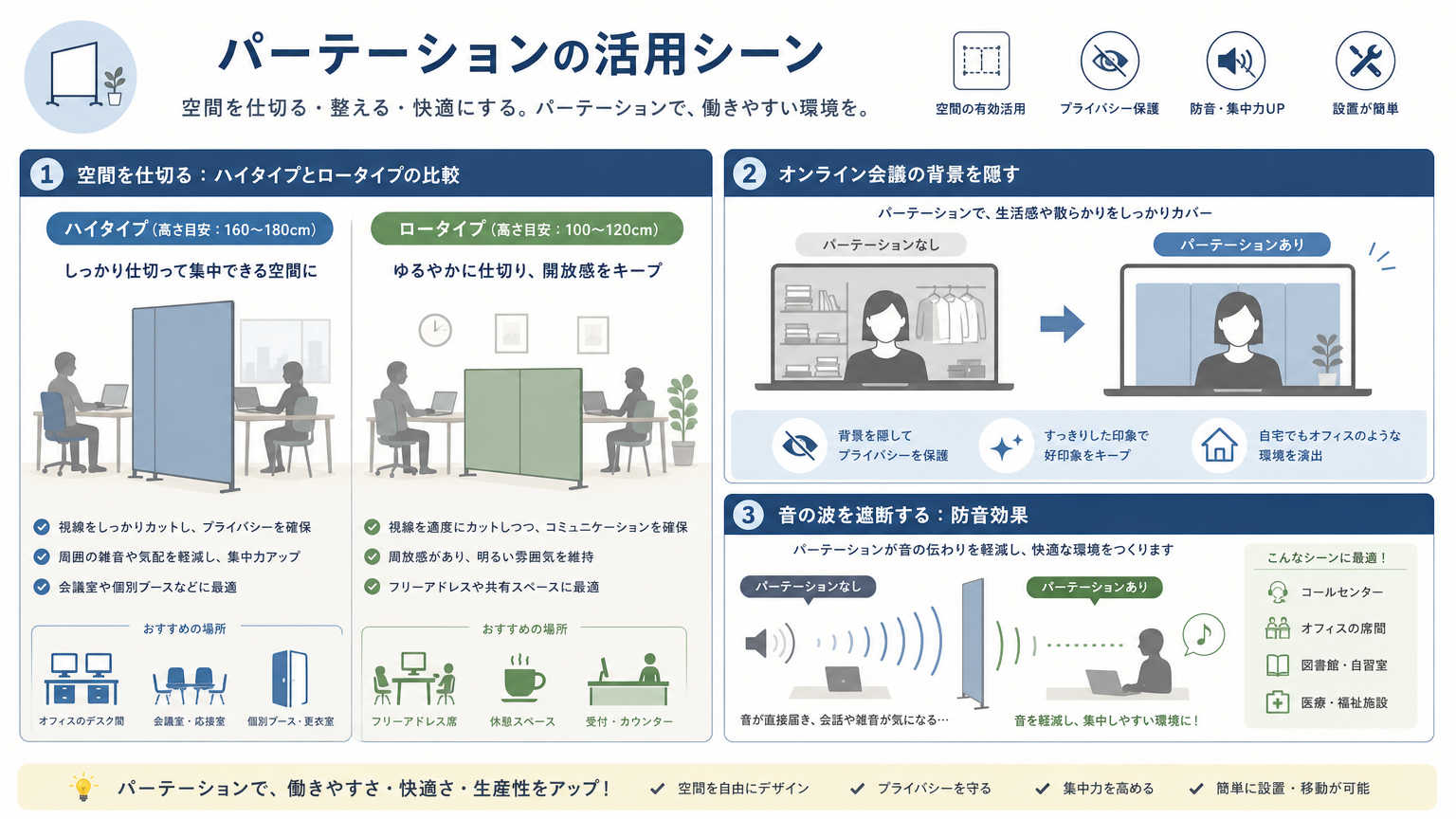 パーテーションを活用した在宅ワークの環境づくり