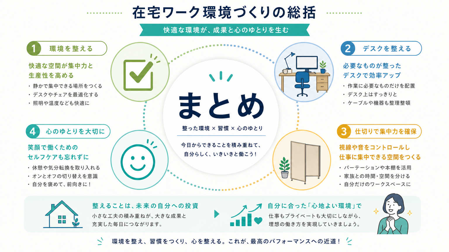まとめ
